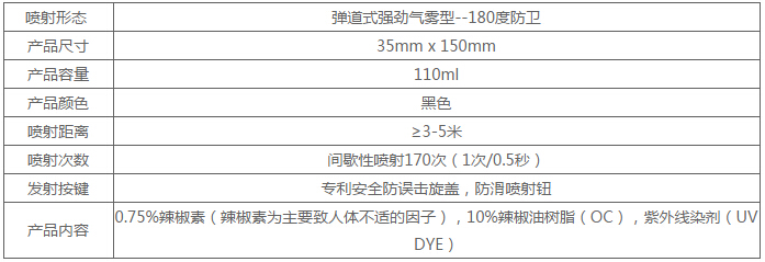 柯林-110ml保安防暴辣椒喷雾剂型