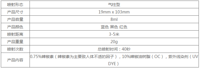 柯林-大口红式女士专用防狼喷雾8ML