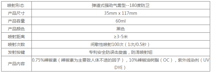 柯林-60ml保安防暴辣椒喷雾剂型