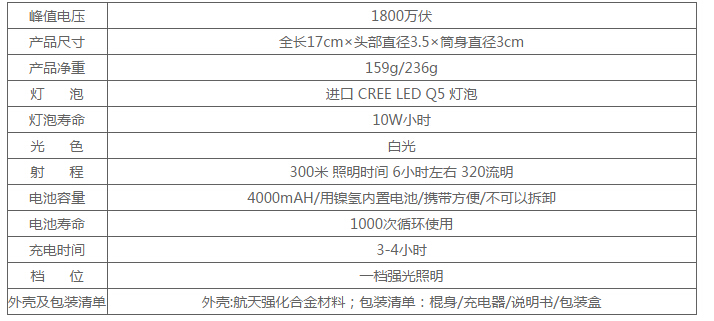 柯林电子防暴器1101